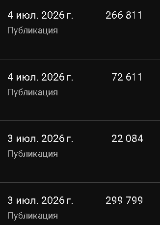 Статистика нового аккаунта: публикации за июль 2026 с охватами 266 811, 72 611, 22 084 и 299 799